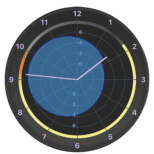 Tide Clock
